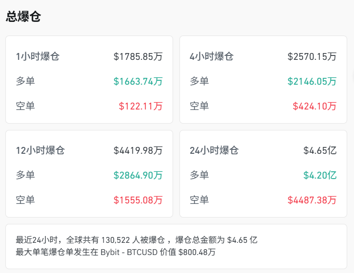 SOL投资骗局被揭发，已有超15.04人被骗！
