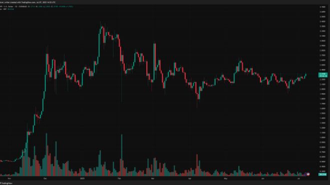 爱游戏官网-XRP上扬势惊人，一夜飙升Coinbase%，加密市场沸腾的简单介绍