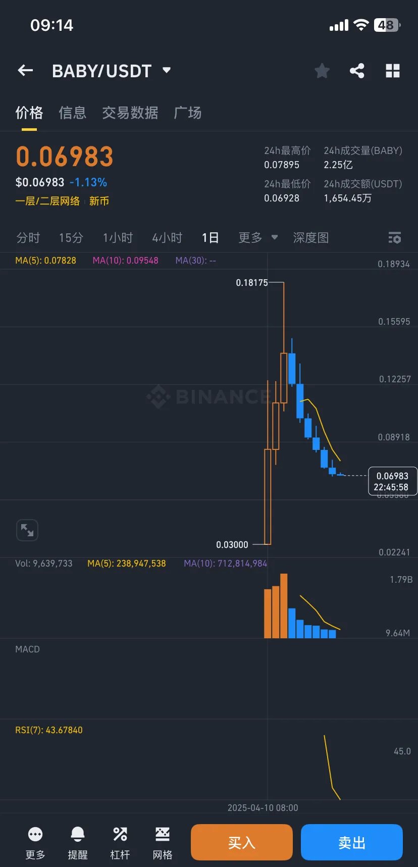 XRP上扬势惊人，一夜飙升Coinbase%，加密市场沸腾的简单介绍
