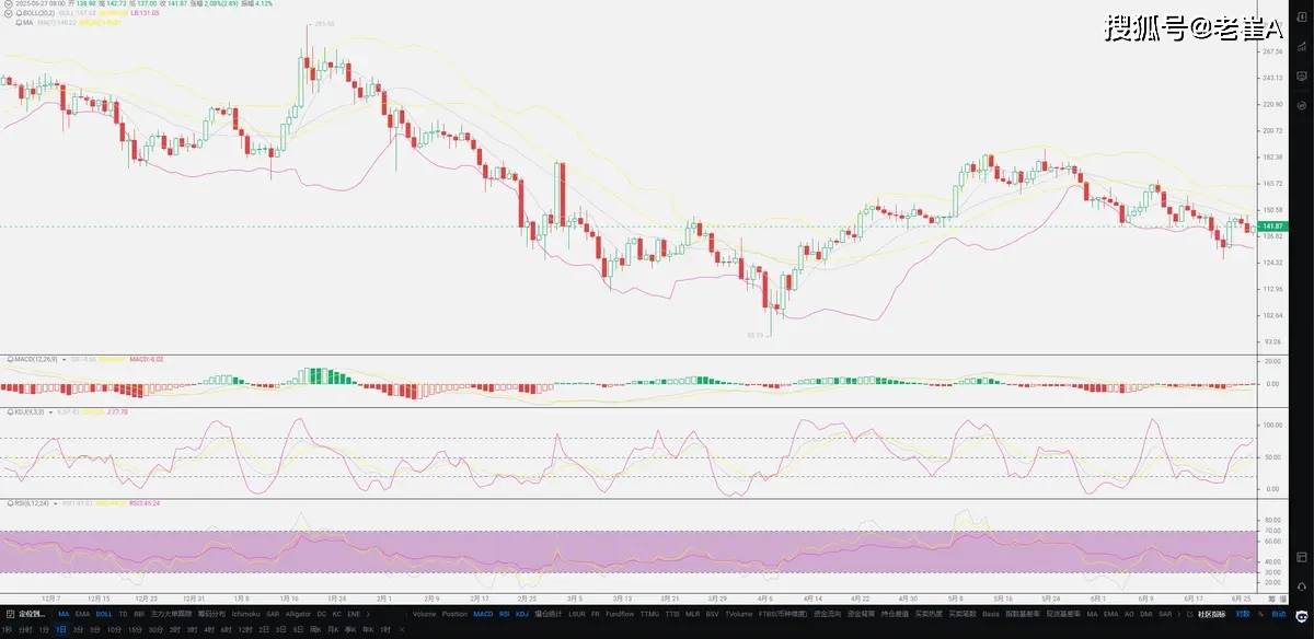 爱游戏体育-Polkadot冲破SOL美元大关，牛市是否已来临？