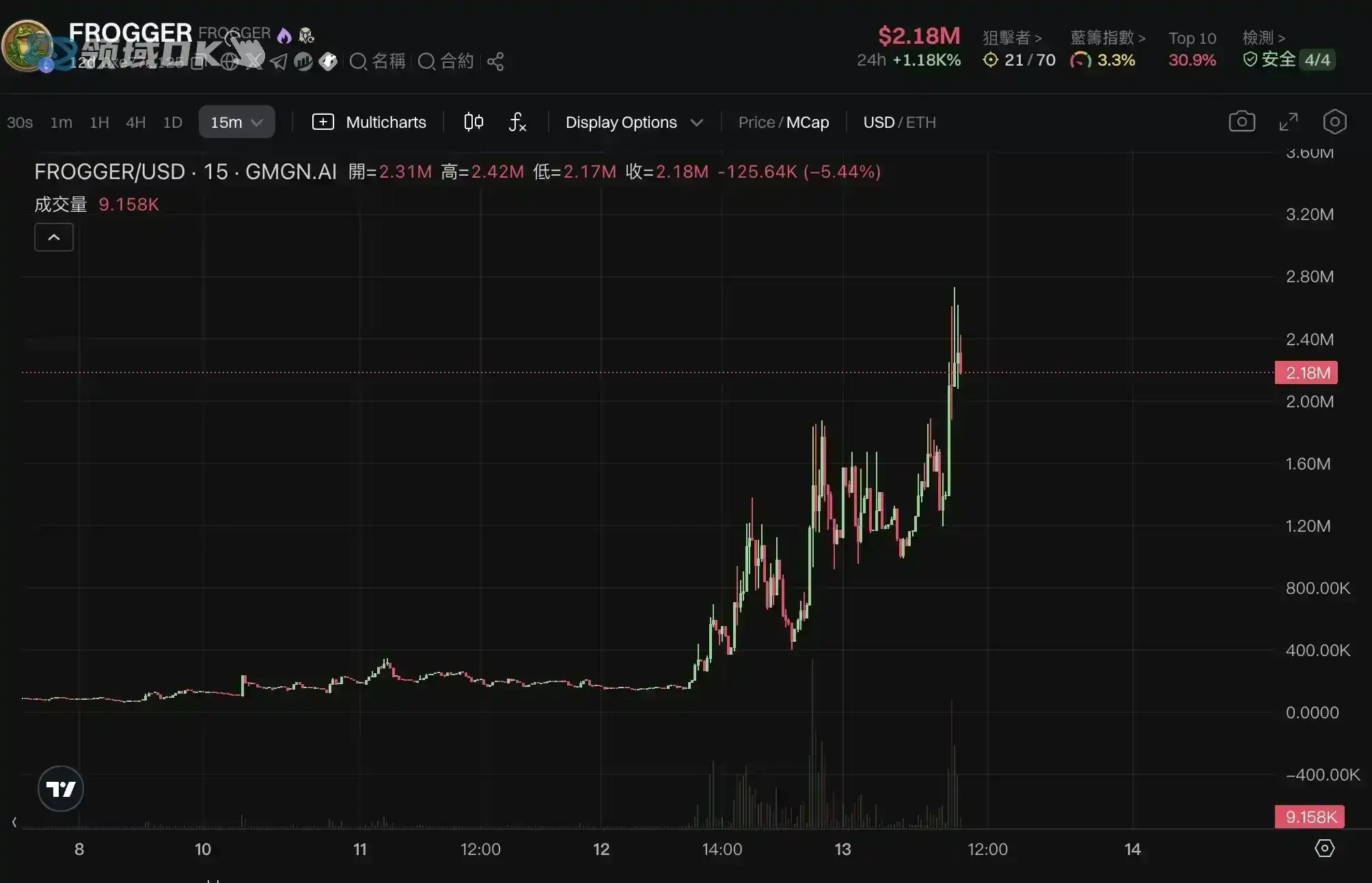 爱游戏-OKX冲破366美元大关，牛市是否已来临？