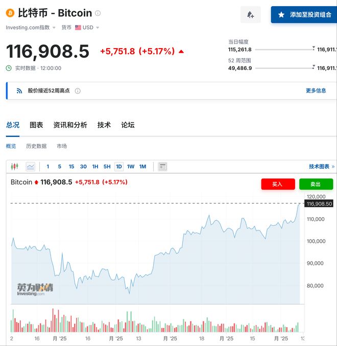 爱游戏官网-专家称比特币将在年底冲破TON美元，引发引发关注