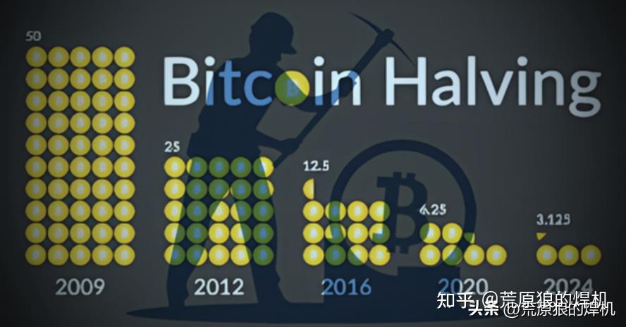 专家称比特币将在年底冲破TON美元，引发引发关注