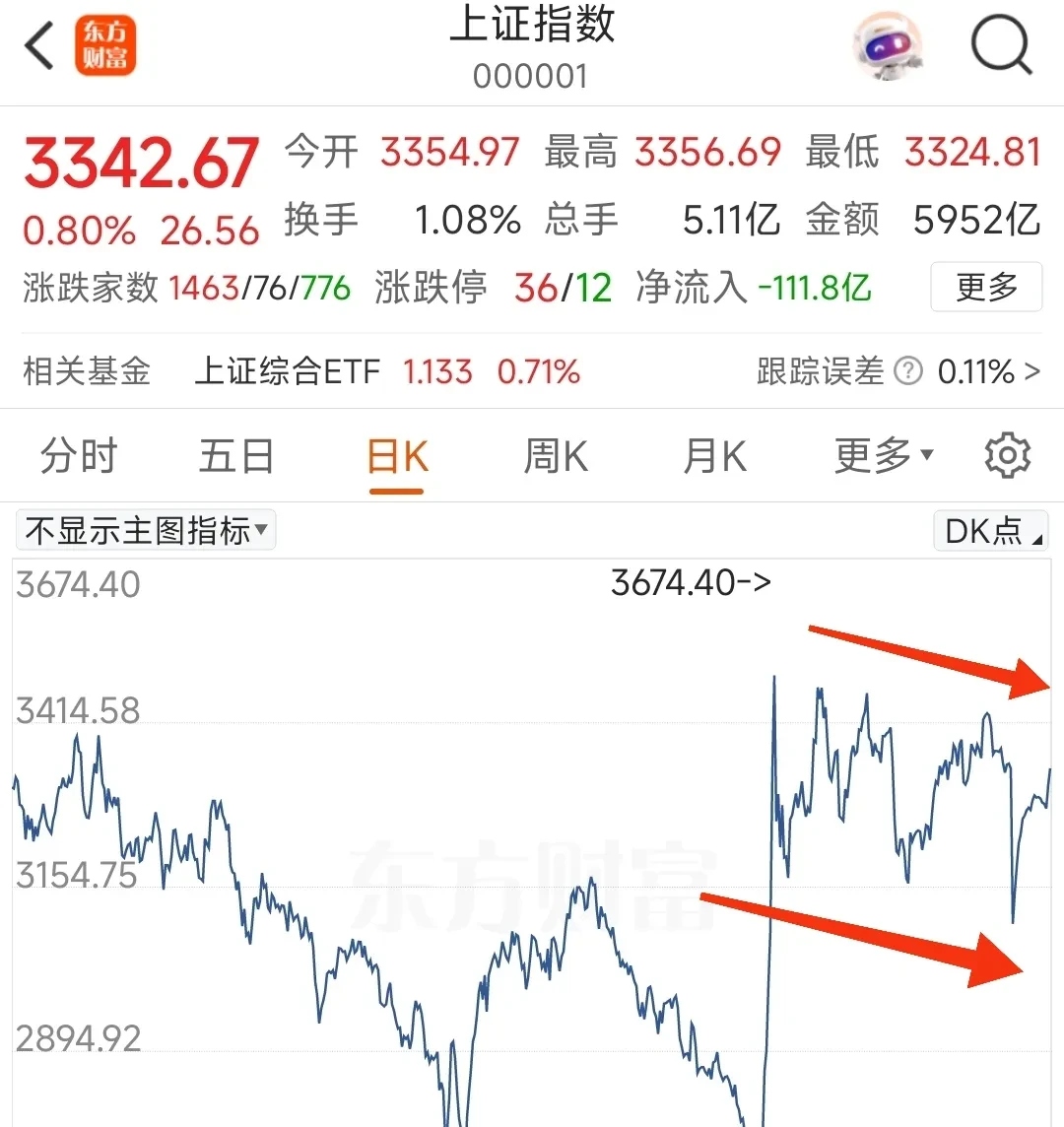 爱游戏官网-ARB走高势惊人，一夜飙升287%，加密市场沸腾