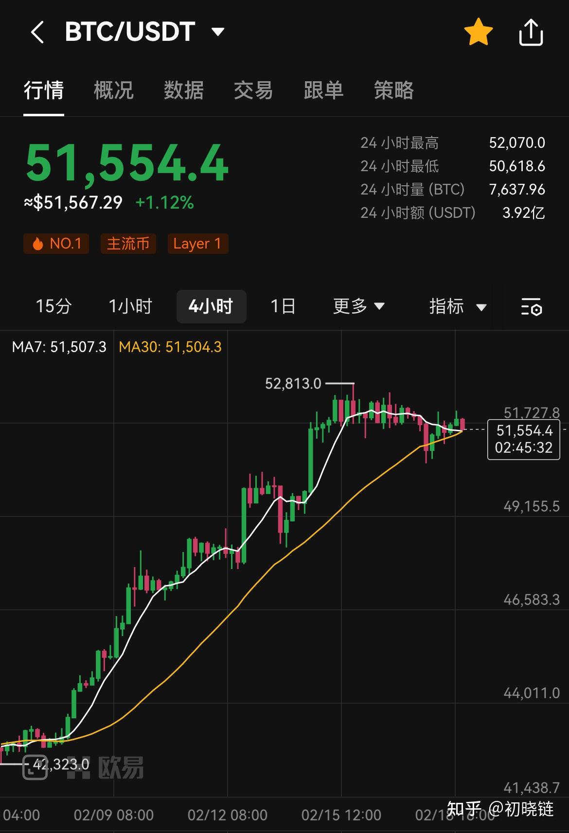 马斯克再次发推，加密市场瞬间上走高216%！，引爆行情的简单介绍