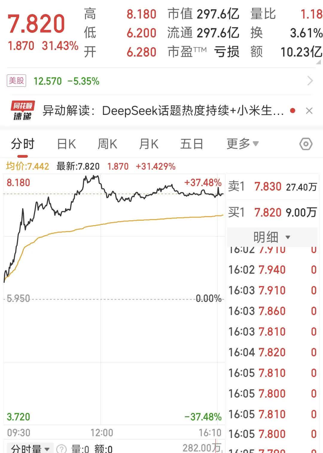 TON走高势惊人，一夜飙升8.4%，加密市场沸腾的简单介绍